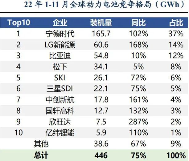 宁德时代，给车企下了一个套？