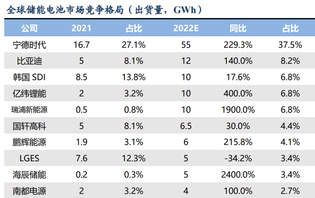 宁德时代，给车企下了一个套？