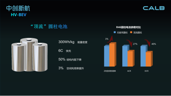 3月动力电池装车量top15出炉：中创新航装机量突破3GWh