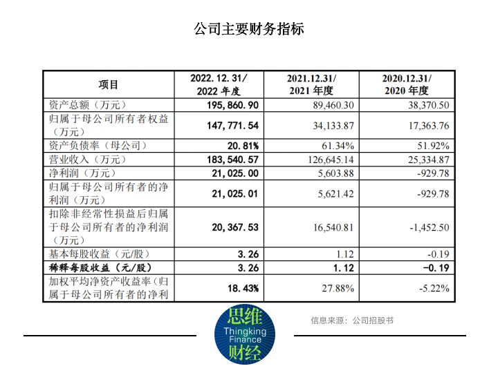 珠海赛纬毛利率大幅低于同行，IPO前原始出资人低价出让股份