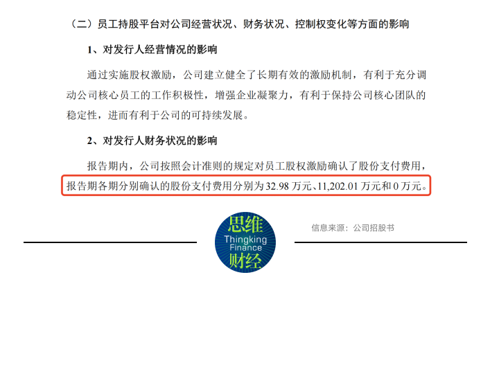 珠海赛纬毛利率大幅低于同行，IPO前原始出资人低价出让股份