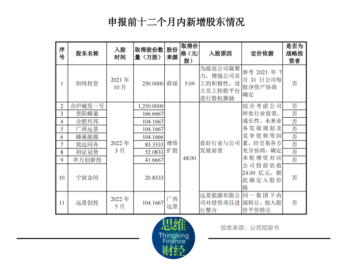 珠海赛纬毛利率大幅低于同行，IPO前原始出资人低价出让股份