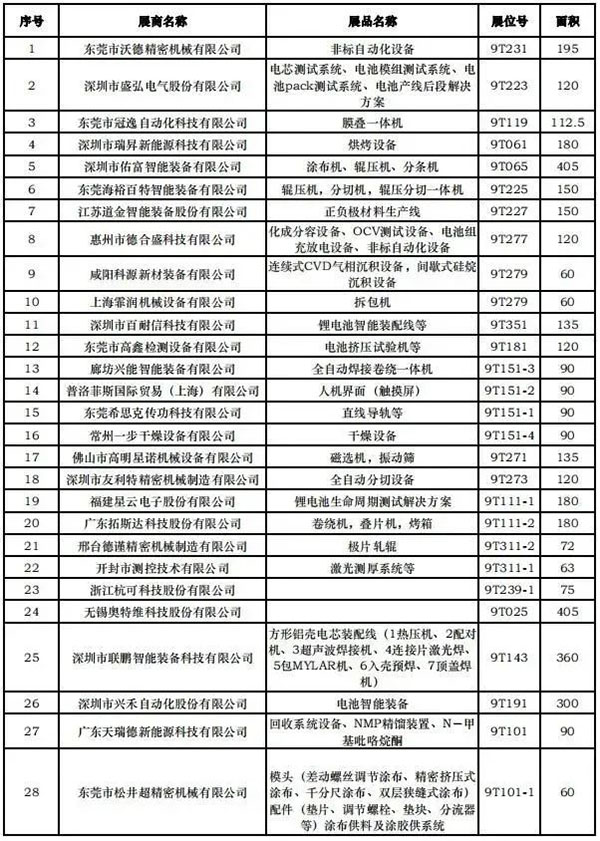 重大喜讯：CIBF2023已签定合同突破2400家！参观免费！免费！免费！（9号设备馆展商名单及展位图）