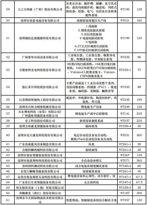 重大喜讯：CIBF2023已签定合同突破2400家！参观免费！免费！免费！（9号设备馆展商名单及展位图）