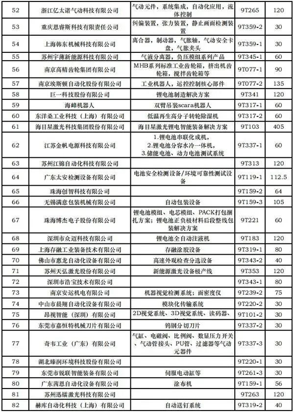 重大喜讯：CIBF2023已签定合同突破2400家！参观免费！免费！免费！（9号设备馆展商名单及展位图）