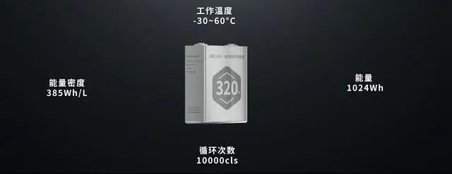 海辰储能发布320Ah储能电池