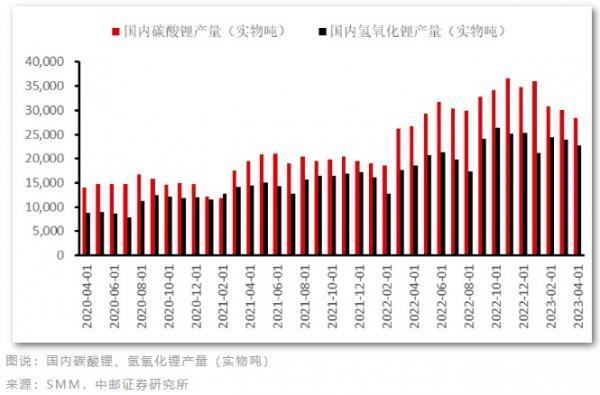 碳酸锂价击穿20万元防线，宁王底兜不住了，何时止跌？