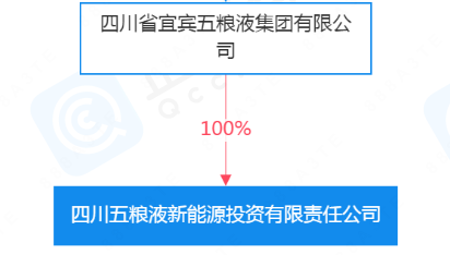 市值6676亿，又一巨头进军储能领域！