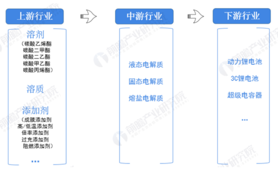 天赐材料一季度营收净利双降，一体化行不“通”了？