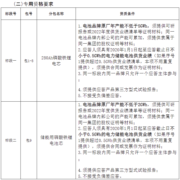 又一央企启动磷酸铁锂储能电池招标！