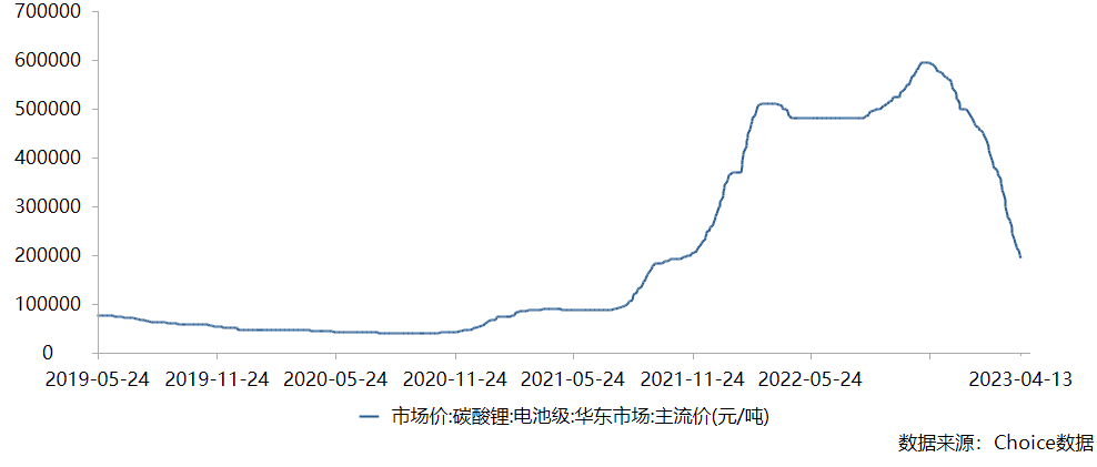 锂盐周期下行，李良彬的从容何来？