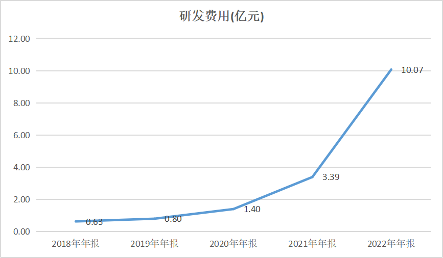 锂盐周期下行，李良彬的从容何来？