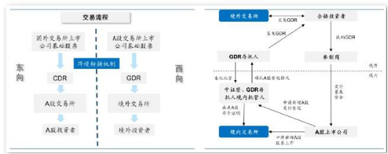 瑞交所GDR何以成为锂电企业出海融资新选择？