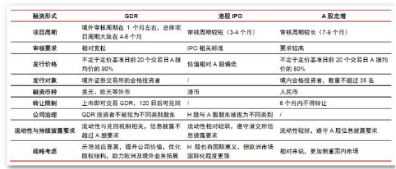 瑞交所GDR何以成为锂电企业出海融资新选择？