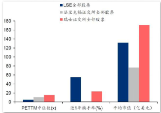 瑞交所GDR何以成为锂电企业出海融资新选择？