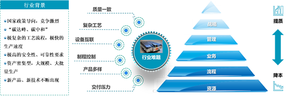 海克斯康：以质量数据驱动锂电企业数字化转型