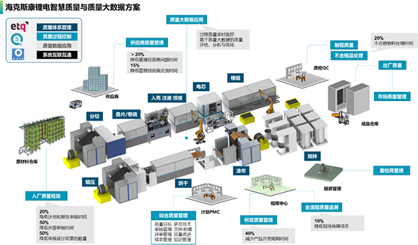 海克斯康：以质量数据驱动锂电企业数字化转型