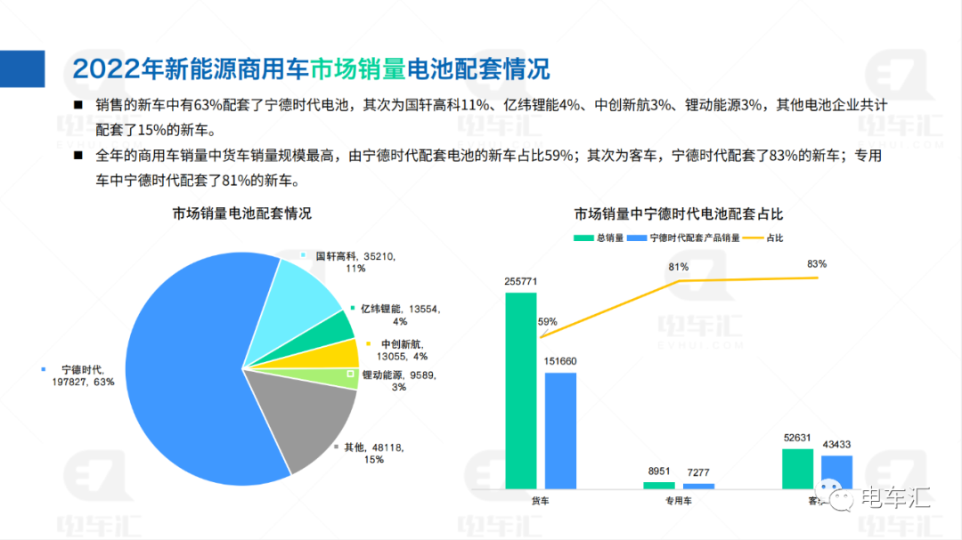 初始规划超100GWh，动力电池企业缘何“重兵”布局西南市场