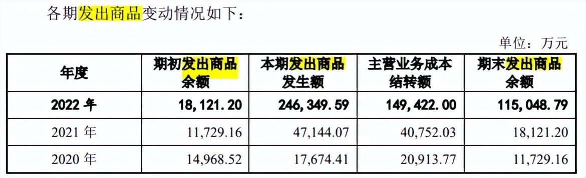 受益锂电，宏工科技收获高应收高存货，供应商质量不佳