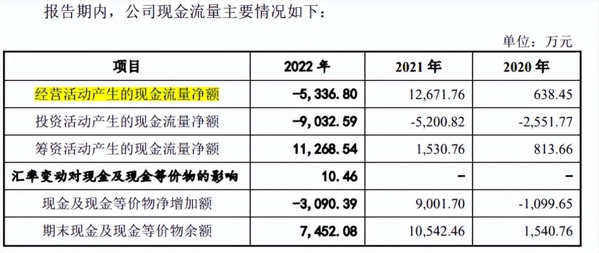 受益锂电，宏工科技收获高应收高存货，供应商质量不佳