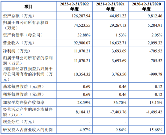 又一电池回收企业IPO获受理！