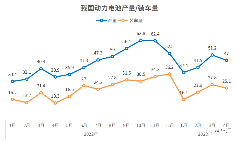 4月电池装车量25.1GWh，各企业加速追赶宁德时代