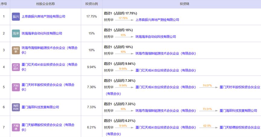 海辰储能崛起，靠这位厦门阿姨助力！吴祖钰为何敢挖宁德时代墙脚？