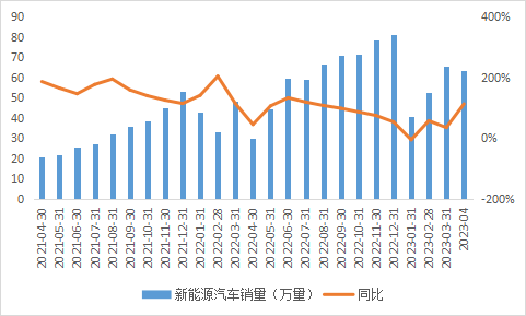 一路下行的锂电，下半年还值得关注吗？