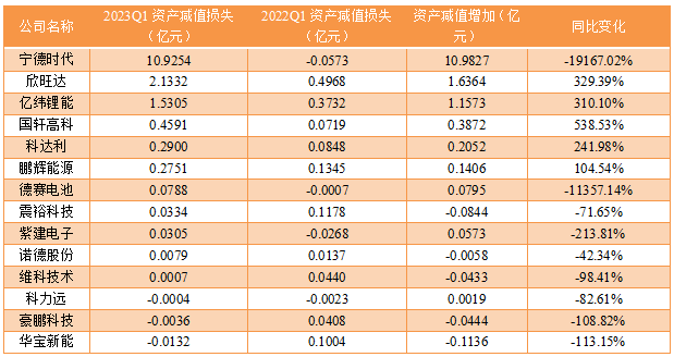 一路下行的锂电，下半年还值得关注吗？