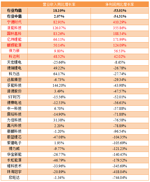 一路下行的锂电，下半年还值得关注吗？