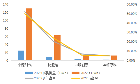 一路下行的锂电，下半年还值得关注吗？