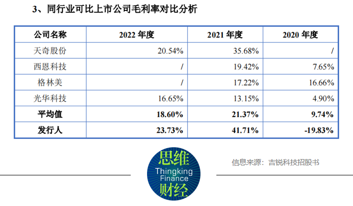 吉锐科技IPO：2年营收增44倍，锂价下行业绩能否持续