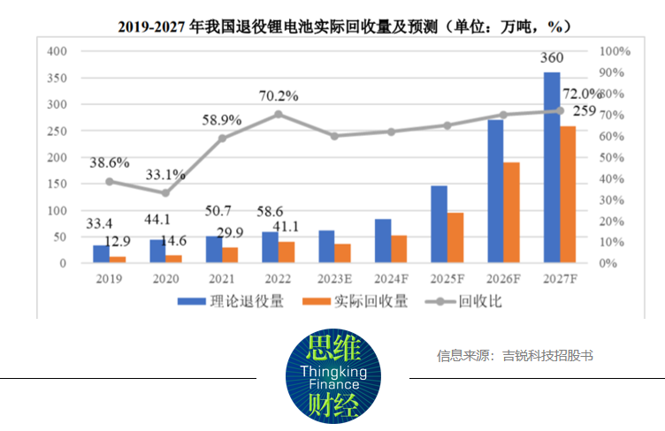 吉锐科技IPO：2年营收增44倍，锂价下行业绩能否持续