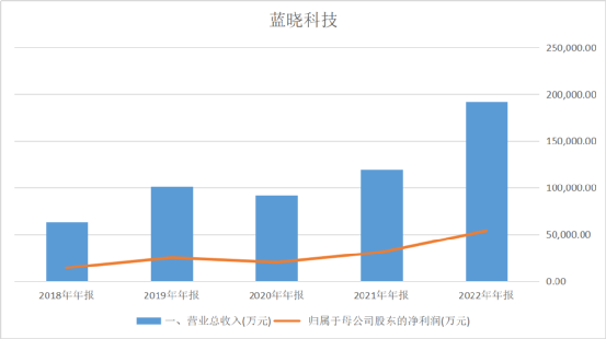 锂资源自主可控，把新能源车卖到中亚去