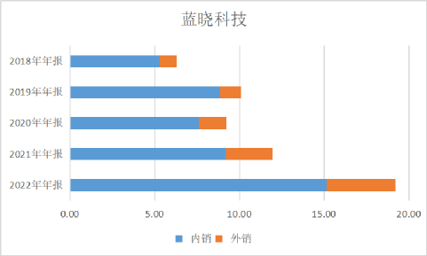 锂资源自主可控，把新能源车卖到中亚去