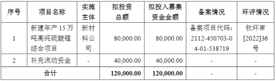 募资12亿！又一电池材料企业IPO过会！