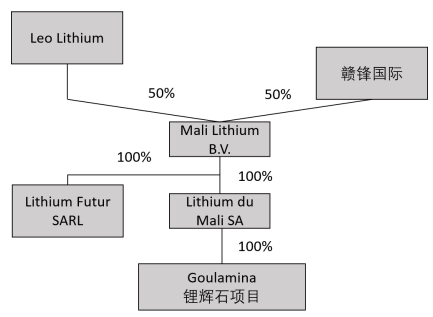 锂王官宣两大重磅消息！