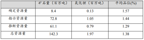 锂王官宣两大重磅消息！