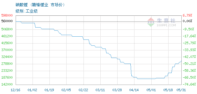 钠电池量产元年还能如期而至吗？