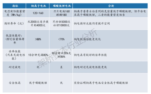 钠电池量产元年还能如期而至吗？